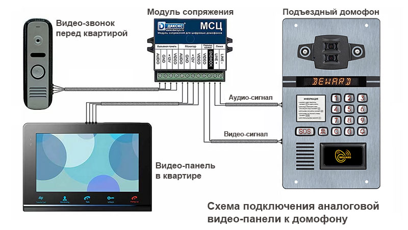 Схема подключения видео-панели к домофону Beward